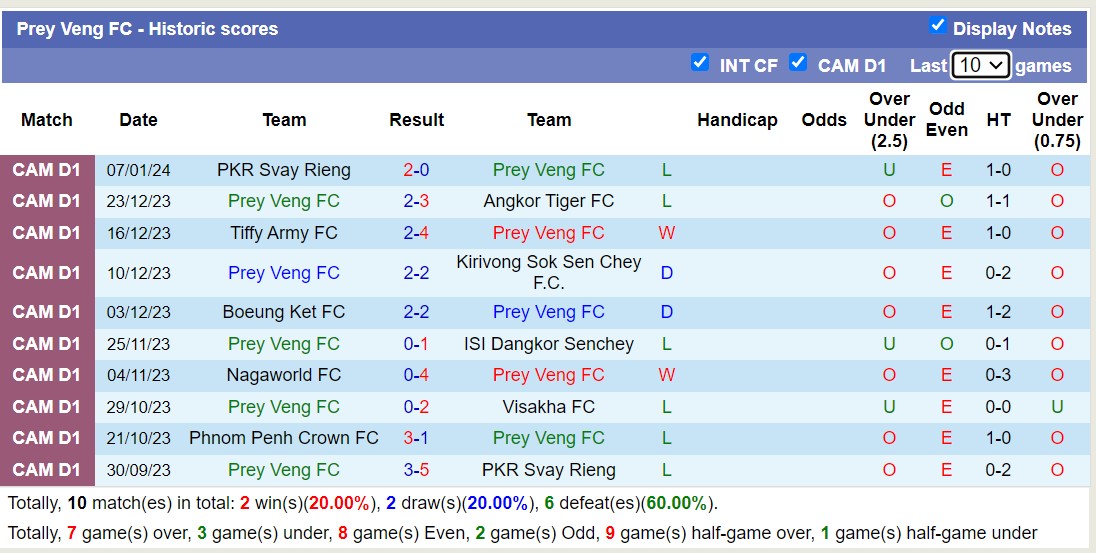 Nhận định, soi kèo Prey Veng FC vs Phnom Penh Crown, 15h45 ngày 14/1 - Ảnh 1