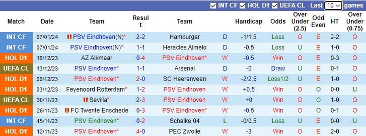 Nhận định, soi kèo PSV Eindhoven vs SBV Excelsior, 3h00 ngày 14/1 - Ảnh 1