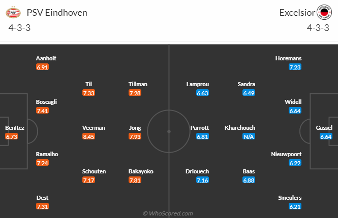 Nhận định, soi kèo PSV Eindhoven vs SBV Excelsior, 3h00 ngày 14/1 - Ảnh 4