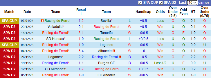 Nhận định, soi kèo Racing de Ferrol vs Espanyol, 3h00 ngày 14/1 - Ảnh 1