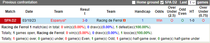 Nhận định, soi kèo Racing de Ferrol vs Espanyol, 3h00 ngày 14/1 - Ảnh 3