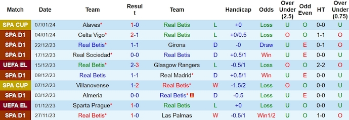 Nhận định, soi kèo Real Betis vs Granada, 3h00 ngày 14/1 - Ảnh 1
