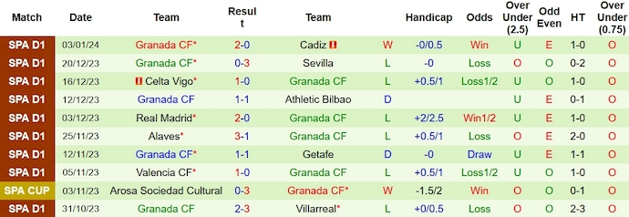 Nhận định, soi kèo Real Betis vs Granada, 3h00 ngày 14/1 - Ảnh 2