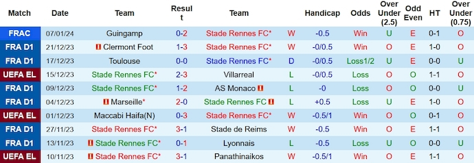 Nhận định, soi kèo Rennes vs Nice, 3h00 ngày 14/1 - Ảnh 1