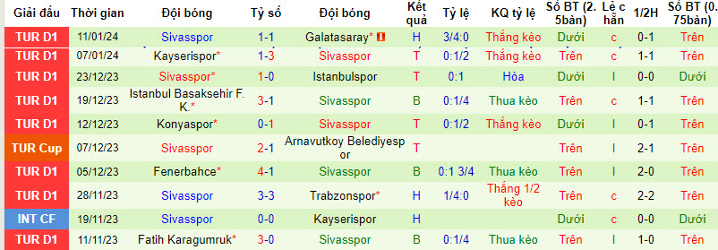 Nhận định, soi kèo Samsunspor vs Sivasspor, 20h00 ngày 14/01 - Ảnh 2