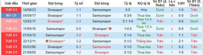 Nhận định, soi kèo Samsunspor vs Sivasspor, 20h00 ngày 14/01 - Ảnh 3