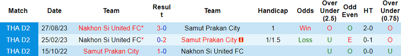 Nhận định, soi kèo Samut Prakan vs Nakhon Si United, 17h30 ngày 14/1 - Ảnh 3