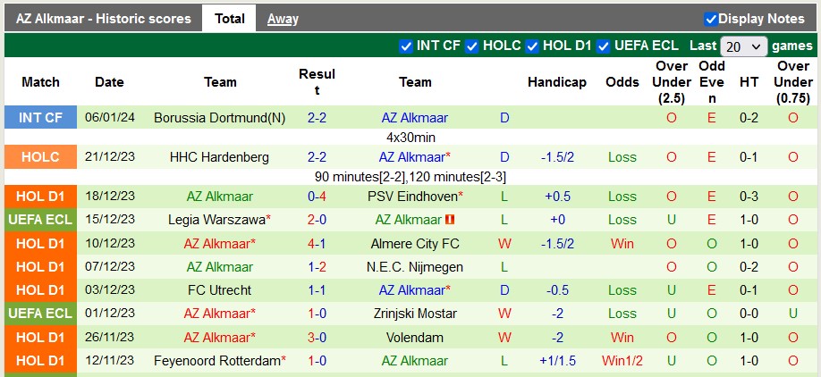 Nhận định, soi kèo Twente Enschede vs AZ Alkmaar, 0h45 ngày 14/1 - Ảnh 2