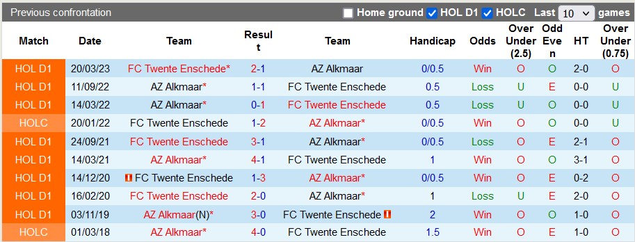 Nhận định, soi kèo Twente Enschede vs AZ Alkmaar, 0h45 ngày 14/1 - Ảnh 3