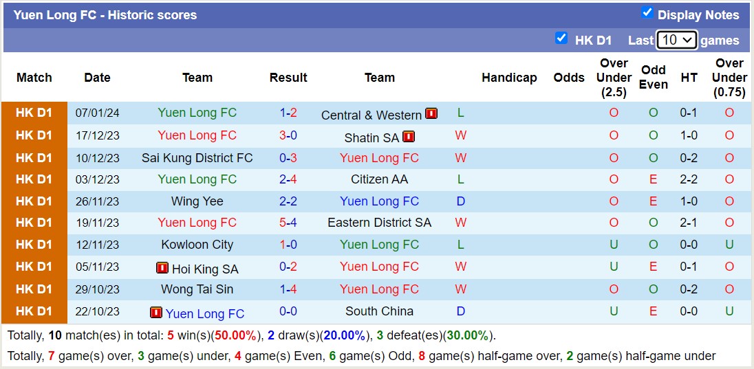 Nhận định, soi kèo Yuen Long FC vs Wong Tai Sin, 14h30 ngày 14/1 - Ảnh 1