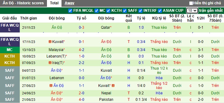 Phân tích tỷ lệ kèo hiệp 1 Australia vs Ấn Độ, 18h30 ngày 13/1 - Ảnh 2