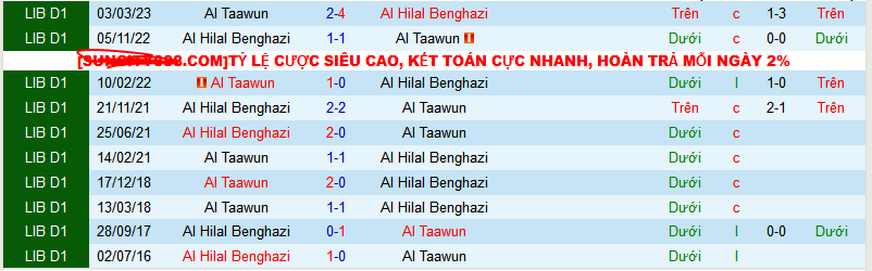 Nhận định, soi kèo Al Hilal Benghazi vs Al Taawun, 00h00 ngày 16/1 - Ảnh 3