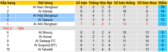 Nhận định, soi kèo Al Hilal Benghazi vs Al Taawun, 00h00 ngày 16/1 - Ảnh 4