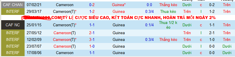 Nhận định, soi kèo Cameroon vs Guinea, 00h00 ngày 16/1 - Ảnh 3