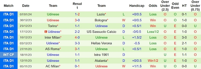Nhận định, soi kèo Fiorentina vs Udinese, 0h00 ngày 15/1 - Ảnh 2