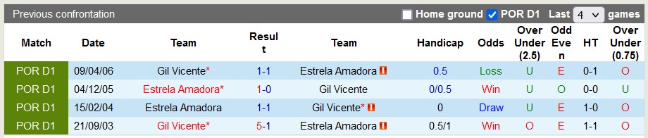 Nhận định, soi kèo Gil Vicente vs Estrela, 22h30 ngày 14/1 - Ảnh 3
