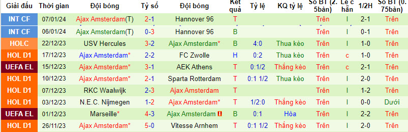 Nhận định, soi kèo Go Ahead Eagles vs Ajax, 20h30 ngày 14/01 - Ảnh 2