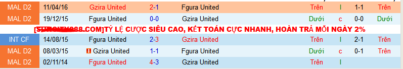 Nhận định, soi kèo Gzira United vs Fgura United, 00h00 ngày 16/1 - Ảnh 3