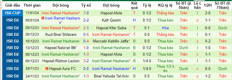 Nhận định, soi kèo Hapoel Ironi Kiryat Shmona vs Ironi Ramat Hasharon, 00h00 ngày 16/01 - Ảnh 2