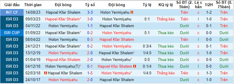 Nhận định, soi kèo Hapoel Kfar Shalem vs Holon Yermiyahu, 22h00 ngày 15/01 - Ảnh 3