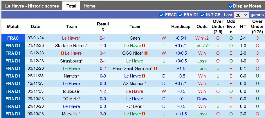 Nhận định, soi kèo Le Havre vs Lyon, 23h05 ngày 14/1 - Ảnh 1