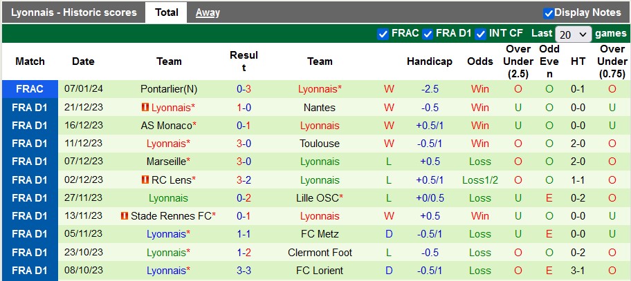 Nhận định, soi kèo Le Havre vs Lyon, 23h05 ngày 14/1 - Ảnh 2