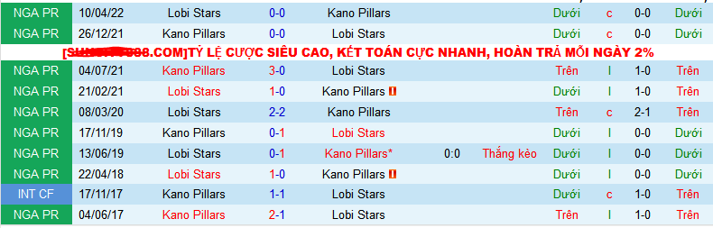 Nhận định, soi kèo Lobi Stars vs Kano Pillars, 22h00 ngày 15/1 - Ảnh 3