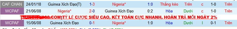 Nhận định, soi kèo Nigeria vs Guinea Xích Đạo, 21h00 ngày 14/1 - Ảnh 3