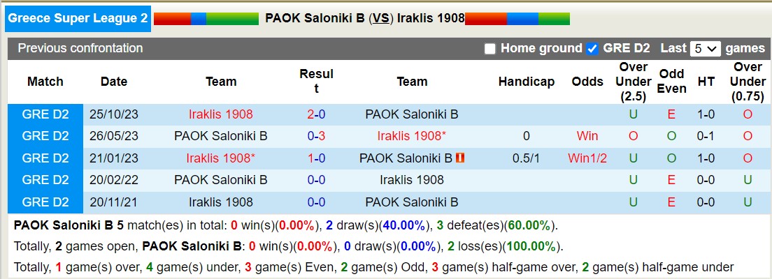 Nhận định, soi kèo PAOK Saloniki B vs Iraklis 1908, 19h15 ngày 15/1 - Ảnh 3