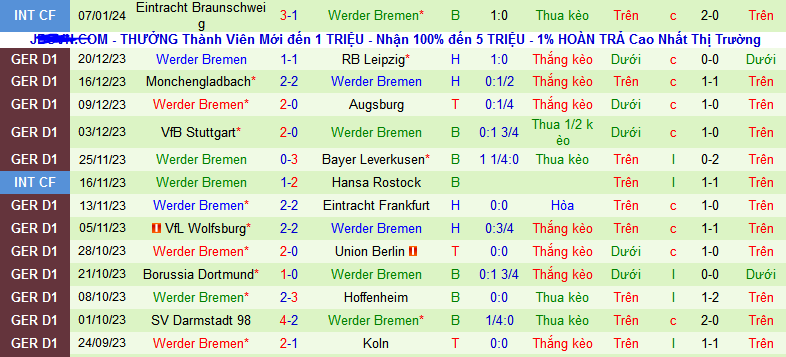 Nhận định, soi kèo VfL Bochum vs Werder Bremen, 21h30 ngày 14/1 - Ảnh 2