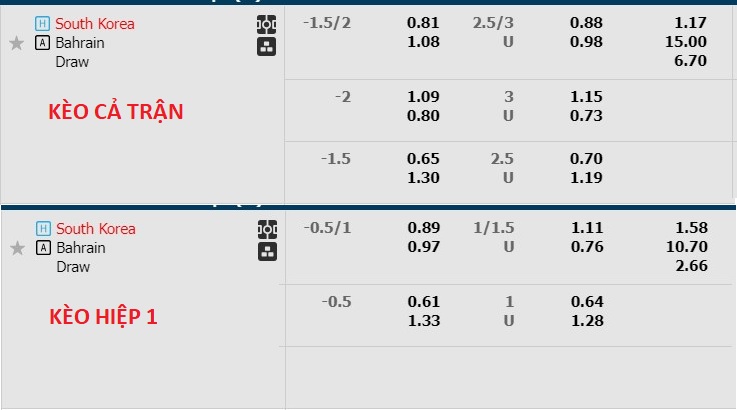 Phân tích tỷ lệ kèo hiệp 1 Hàn Quốc vs Bahrain, 18h30 ngày 15/1 - Ảnh 1
