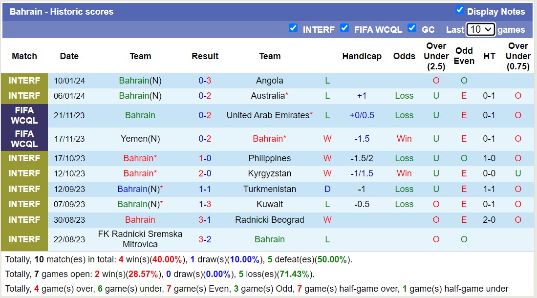 Phân tích tỷ lệ kèo hiệp 1 Hàn Quốc vs Bahrain, 18h30 ngày 15/1 - Ảnh 3