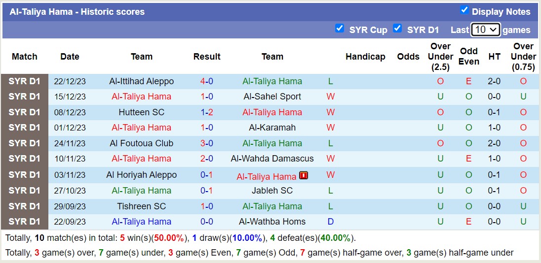 Nhận định, soi kèo Al-Taliya Hama vs FC Mork, 18h00 ngày 16/1 - Ảnh 1