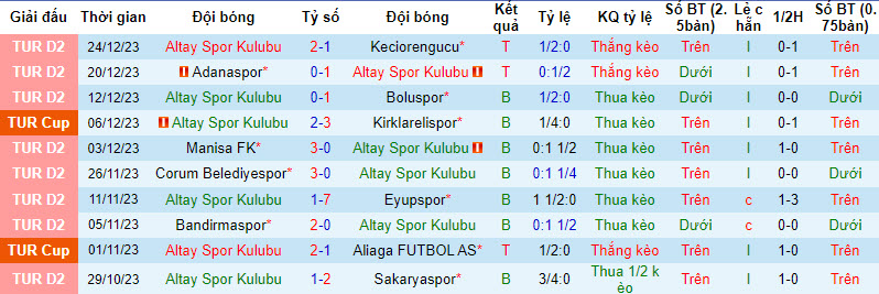 Nhận định, soi kèo Altay Spor Kulubu vs Sanliurfaspor, 00h00 ngày 16/01 - Ảnh 1