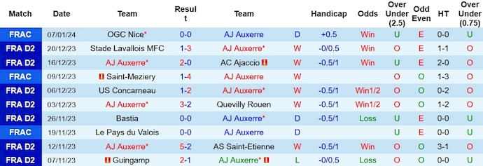 Nhận định, soi kèo Auxerre vs Bordeaux, 2h45 ngày 16/1 - Ảnh 1