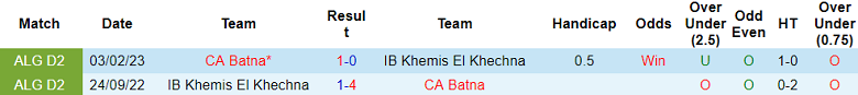 Nhận định, soi kèo CA Batna vs Khemis El Khechna, 21h00 ngày 16/1 - Ảnh 3