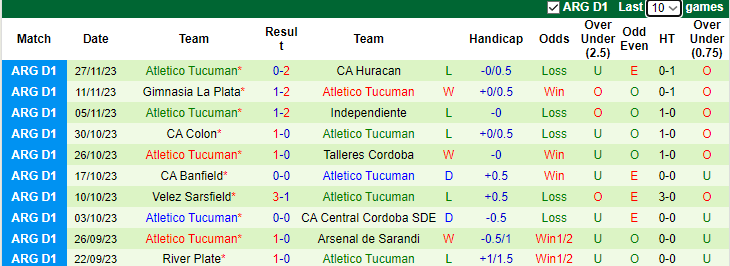 Nhận định, soi kèo Cerro Largo vs Atletico Tucuman, 6h00 ngày 16/1 - Ảnh 2