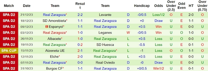 Nhận định, soi kèo Eldense vs Real Zaragoza, 2h30 ngày 16/1 - Ảnh 2