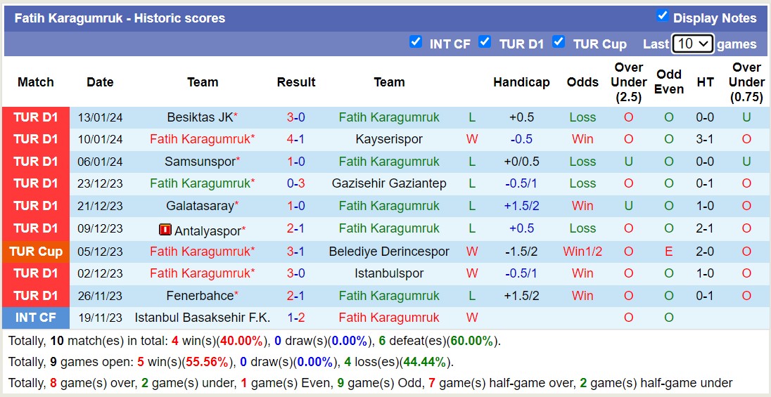 Nhận định, soi kèo Fatih Karagumruk vs Kirklarelispor, 17h00 ngày 16/1 - Ảnh 1