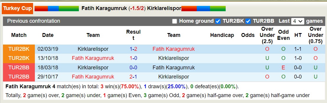 Nhận định, soi kèo Fatih Karagumruk vs Kirklarelispor, 17h00 ngày 16/1 - Ảnh 3