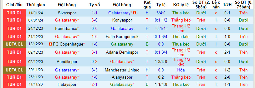 Nhận định, soi kèo Galatasaray vs Kayserispor, 00h00 ngày 16/01 - Ảnh 1