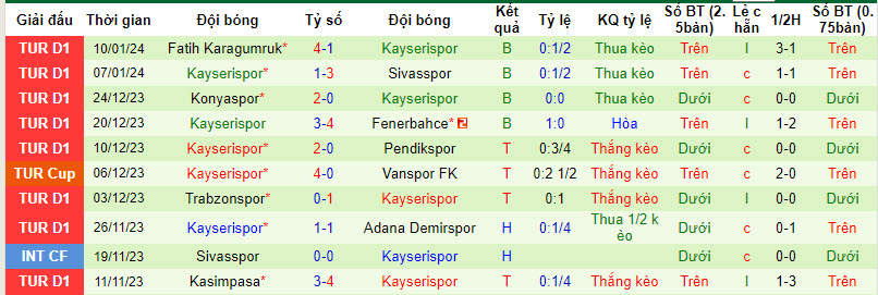 Nhận định, soi kèo Galatasaray vs Kayserispor, 00h00 ngày 16/01 - Ảnh 2