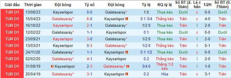 Nhận định, soi kèo Galatasaray vs Kayserispor, 00h00 ngày 16/01 - Ảnh 3