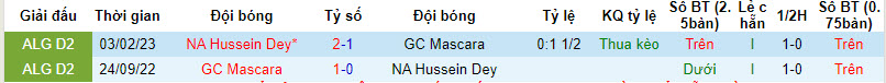 Nhận định, soi kèo GC Mascara vs NA Hussein Dey, 21h00 ngày 16/01 - Ảnh 3
