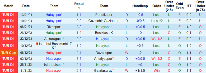 Nhận định, soi kèo Hatayspor vs Sakaryaspor, 21h00 ngày 16/1 - Ảnh 1