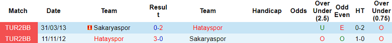 Nhận định, soi kèo Hatayspor vs Sakaryaspor, 21h00 ngày 16/1 - Ảnh 3