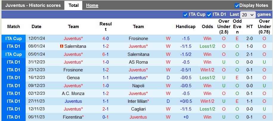 Nhận định, soi kèo Juventus vs Sassuolo, 2h45 ngày 17/1 - Ảnh 1