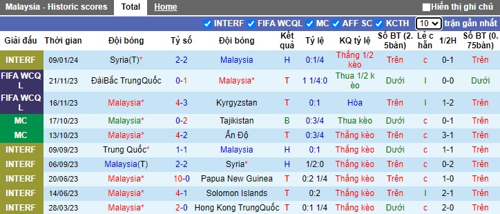 Nhận định, soi kèo Malaysia vs Jordan, 0h30 ngày 16/1 - Ảnh 1