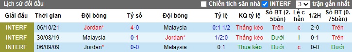 Nhận định, soi kèo Malaysia vs Jordan, 0h30 ngày 16/1 - Ảnh 3