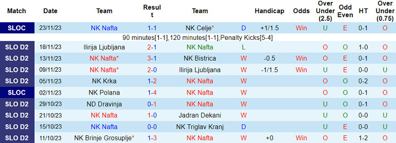 Nhận định, soi kèo NK Nafta vs Maribor, 21h00 ngày 16/1 - Ảnh 1